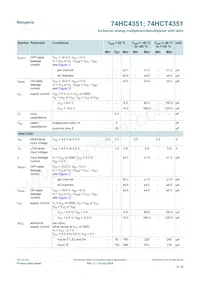 74HCT4351DB Datasheet Pagina 9