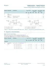 74HCT4351DB Datasheet Pagina 10