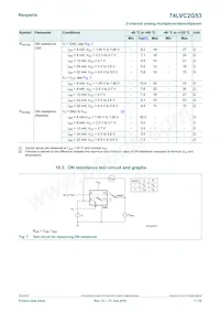 74LVC2G53GD Datasheet Pagina 7