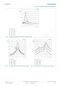 74LVC2G53GD Datasheet Pagina 8