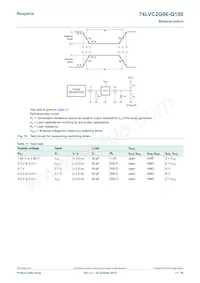 74LVC2G66DP-Q100H Datenblatt Seite 11