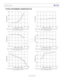 AD7150BRMZ-REEL Datasheet Page 7