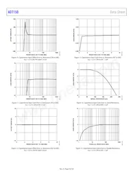 AD7150BRMZ-REEL Datasheet Page 8