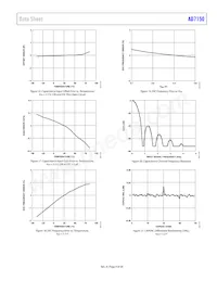 AD7150BRMZ-REEL Datasheet Page 9