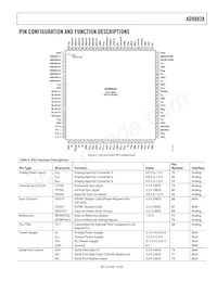 AD9882AKSTZ-140 Datasheet Page 7