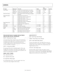 AD9882AKSTZ-140 Datasheet Pagina 8