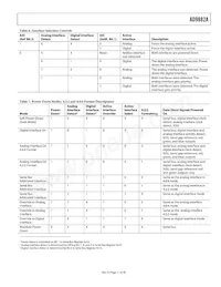 AD9882AKSTZ-140 Datasheet Pagina 11