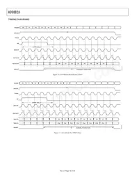 AD9882AKSTZ-140 Datasheet Pagina 18