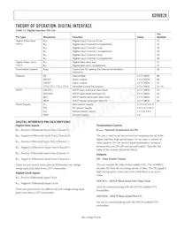 AD9882AKSTZ-140 Datasheet Pagina 19