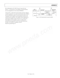 AD9882AKSTZ-140 Datasheet Pagina 21