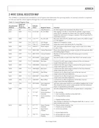 AD9882AKSTZ-140 Datasheet Pagina 23