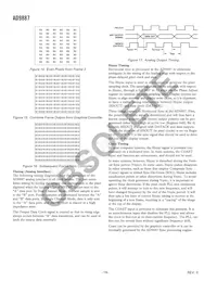 AD9887AKSZ-100 Datenblatt Seite 18