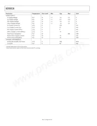 AD9983AKSTZ-140 Datasheet Page 4