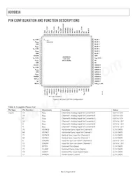 AD9983AKSTZ-140數據表 頁面 6