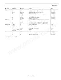 AD9983AKSTZ-140 Datasheet Pagina 7