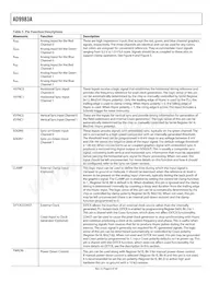 AD9983AKSTZ-140 Datasheet Pagina 8