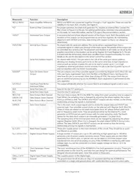 AD9983AKSTZ-140 Datasheet Page 9