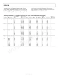 AD9983AKSTZ-140 Datasheet Pagina 14