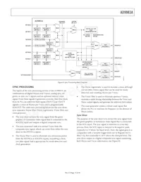 AD9983AKSTZ-140 Datasheet Pagina 15