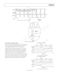 AD9983AKSTZ-140 Datasheet Pagina 17