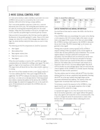 AD9983AKSTZ-140 Datasheet Pagina 21