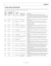 AD9983AKSTZ-140 Datasheet Pagina 23