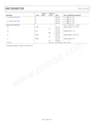 ADG1209YCPZ-REEL Datenblatt Seite 4