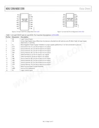 ADG1209YCPZ-REEL Datasheet Pagina 10