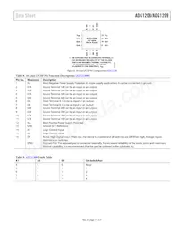 ADG1209YCPZ-REEL Datasheet Pagina 11