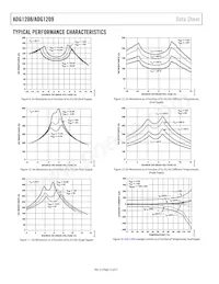 ADG1209YCPZ-REEL Datasheet Pagina 12