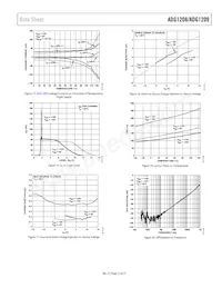 ADG1209YCPZ-REEL Datasheet Pagina 13