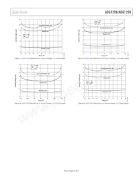 ADG1209YCPZ-REEL Datasheet Pagina 15