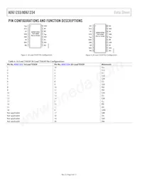 ADG1233YCPZ-REEL Datasheet Pagina 8