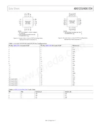 ADG1233YCPZ-REEL Datasheet Pagina 9