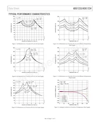 ADG1233YCPZ-REEL Datenblatt Seite 11