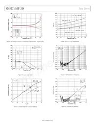 ADG1233YCPZ-REEL Datasheet Pagina 12