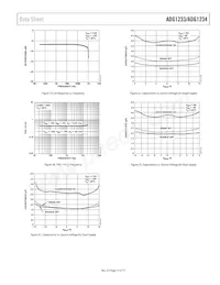 ADG1233YCPZ-REEL Datasheet Pagina 13