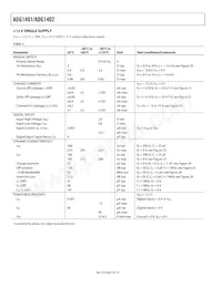 ADG1402BRMZ-REEL7 Datasheet Pagina 4