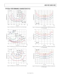 ADG1402BRMZ-REEL7 Datasheet Pagina 9