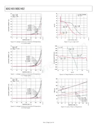 ADG1402BRMZ-REEL7 Datasheet Pagina 10