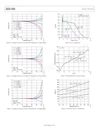 ADG1404YRUZ-REEL7 Datasheet Pagina 10