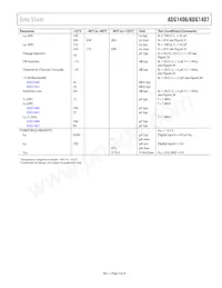 ADG1406BCPZ-REEL7 Datasheet Pagina 5