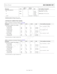 ADG1406BCPZ-REEL7 Datasheet Pagina 7