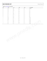 ADG1406BCPZ-REEL7 Datasheet Pagina 10