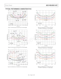 ADG1406BCPZ-REEL7 Datasheet Pagina 13