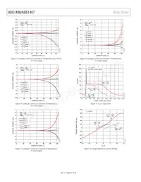 ADG1406BCPZ-REEL7 Datasheet Pagina 14