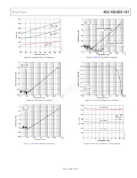 ADG1406BCPZ-REEL7 Datasheet Pagina 15