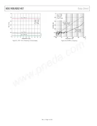 ADG1406BCPZ-REEL7 Datasheet Pagina 16