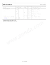 ADG1434YRUZ-REEL Datasheet Pagina 4