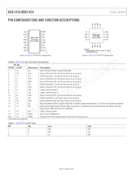 ADG1434YRUZ-REEL數據表 頁面 8